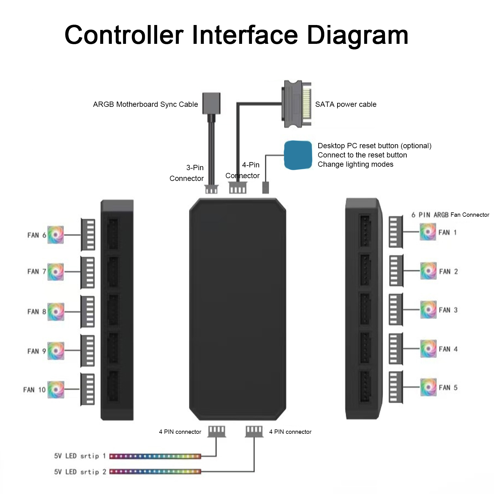Controlador de Ventiladores RG - Fan Hub Rgb Controller reseña y precio